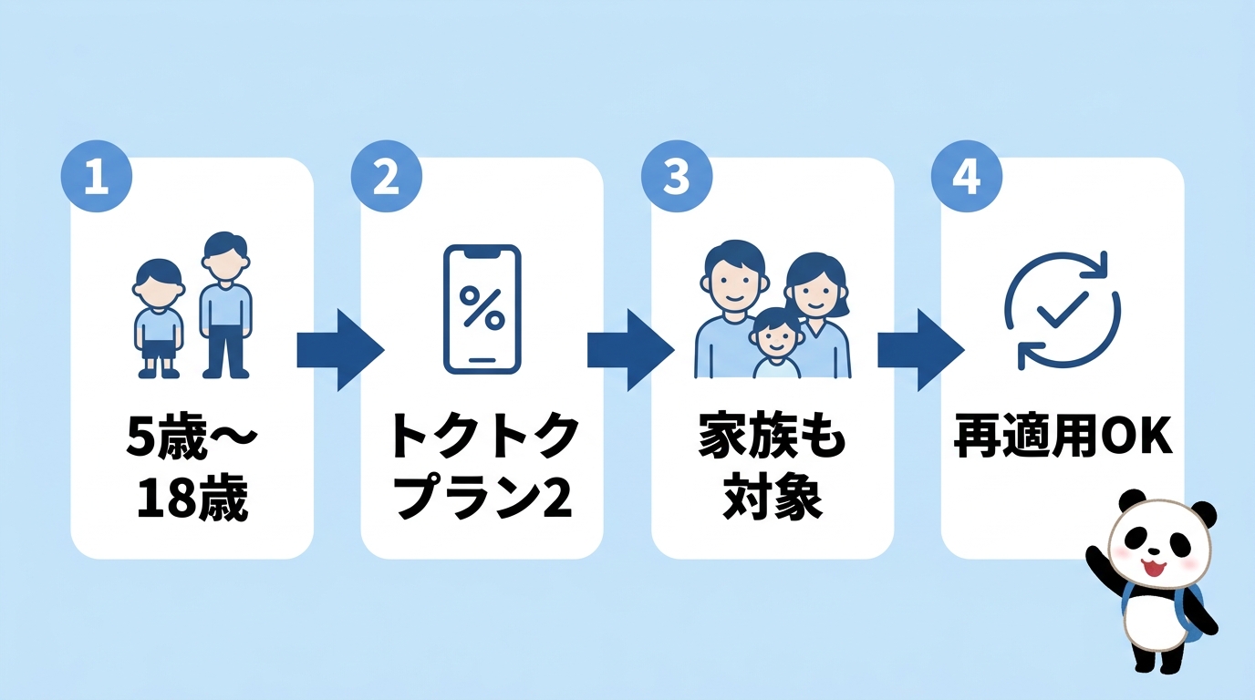 2026年版UQモバイル親子応援割の条件